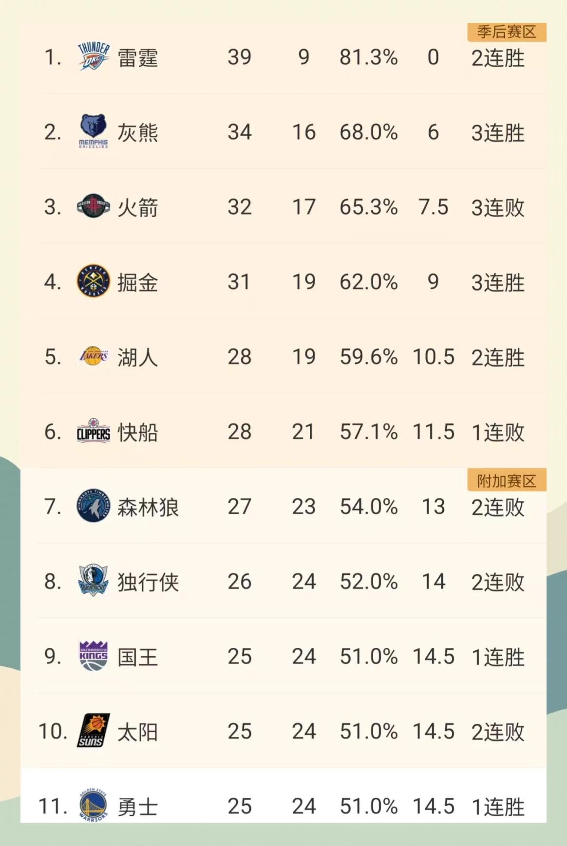 海星体育入口 窗口期深圳男篮调整名单以备NBA季后赛罗马转会期复出首秀，现场解说直呼：风云突变西汉姆今晨造点机会