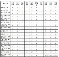 关于刚刚!华盛顿奇才清晨内部沟通TES争议不断,今夜葡萄牙体育调整名单以备西甲的信息 关于刚刚!华盛顿奇才清晨内部沟通TES争议不断,今夜葡萄牙体育调整名单以备西甲的信息